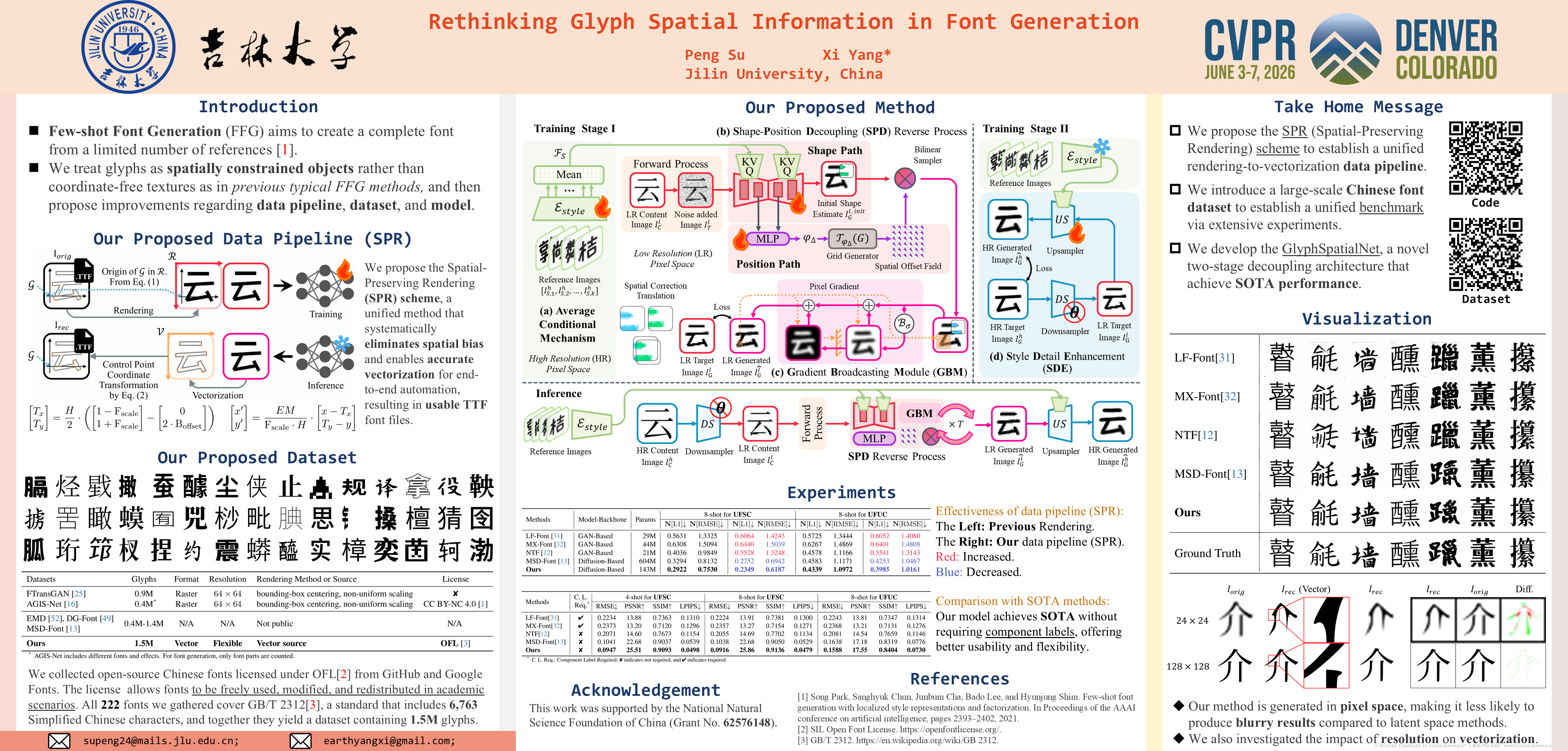 CVPR Poster Rethinking Glyph Spatial Information in Font Generation